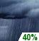 Wednesday Night: Chance Rain Showers
