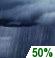 Thursday Night: Chance Rain Showers