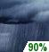 Monday Night: Rain Showers