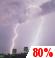 Overnight: Showers and thunderstorms before 2am, then rain between 2am and 5am. Mostly cloudy. Low around 52, with temperatures rising to around 54 overnight. East wind 1 to 5 mph. Chance of precipitation is 80%. New rainfall amounts less than a tenth of an inch possible. Overnight: Showers And Thunderstorms