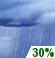 Thursday: Chance Rain Showers