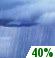 Friday: Chance Rain Showers