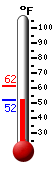 Currently: 53.5&deg;F, Max: 61.6&deg;F, Min: 53.5&deg;F