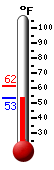 Currently: 55.6&deg;F, Max: 61.6&deg;F, Min: 55.6&deg;F